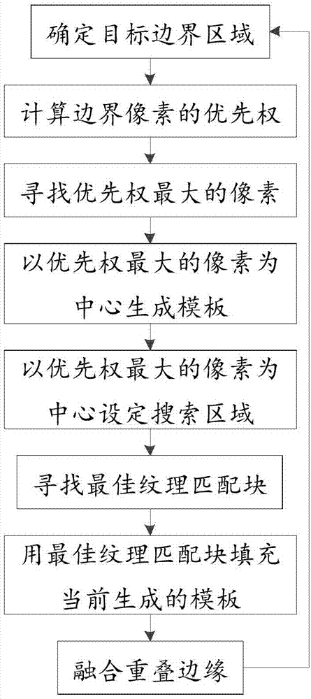 Automatic generation method for imitated camouflage pattern