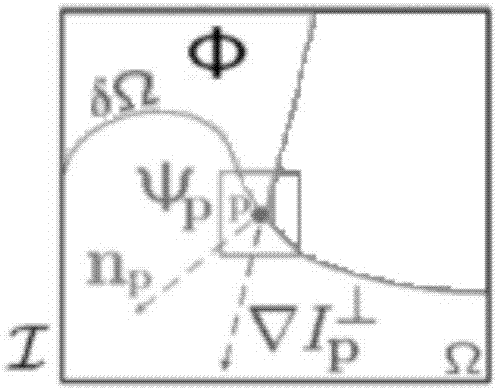 Automatic generation method for imitated camouflage pattern