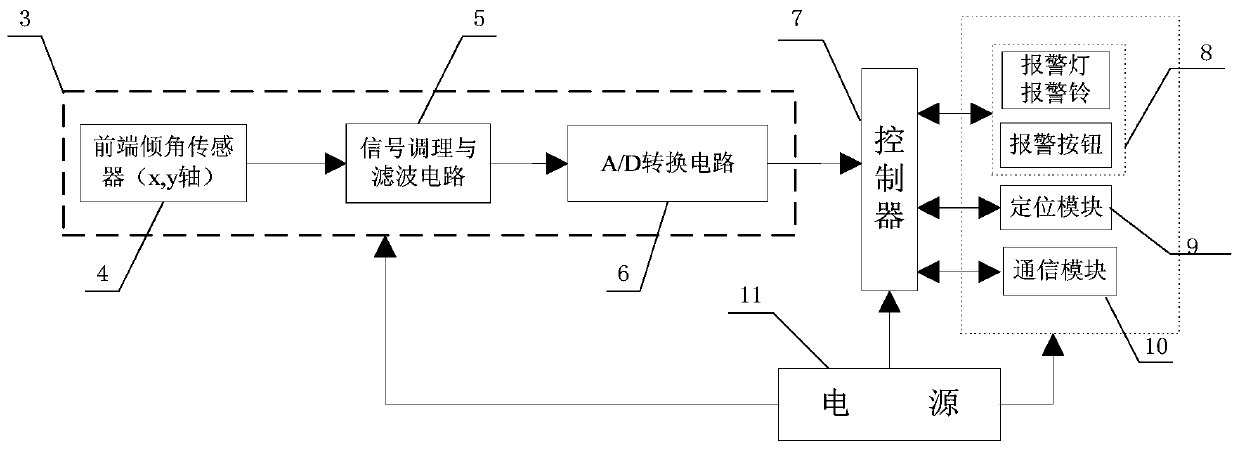 Abnormal Head Pose Detection for Helmet Based on Two-Dimensional Inclination Criterion