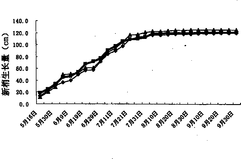 Method for the overwintering of double-layer overlapping type fruit tree