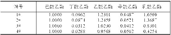 Brewage technique capable of enhancing trace ester content in fermented distilled white spirit