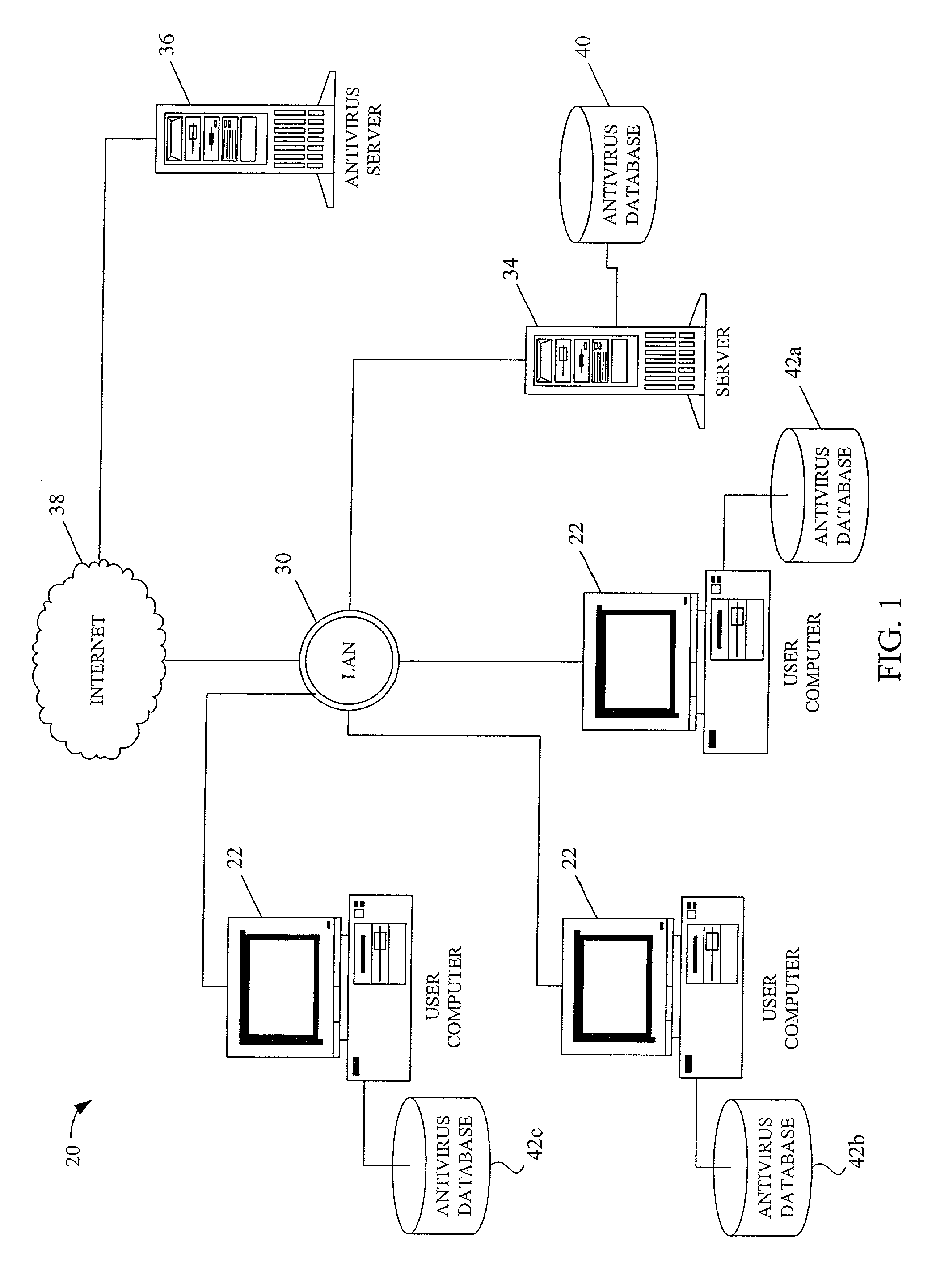 Method and system for bi-directional updating of antivirus database