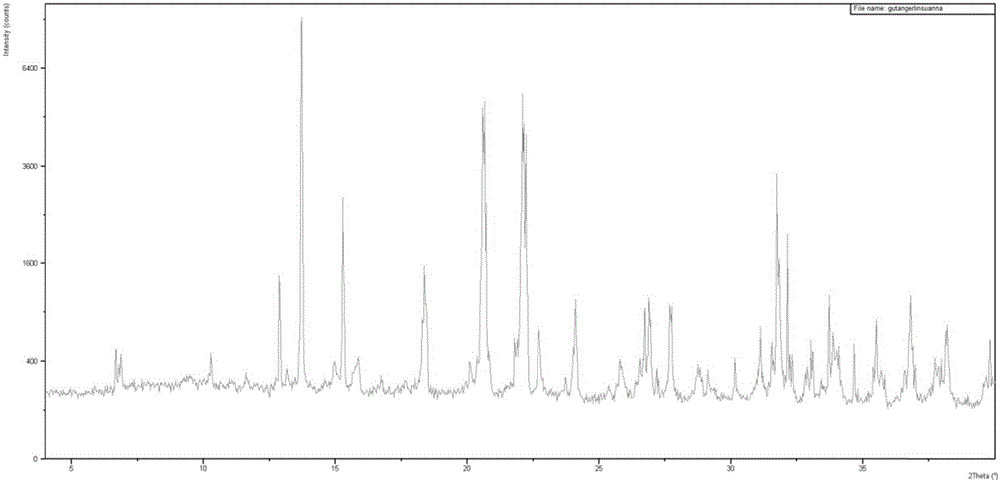 Fructose diphosphate compound and preparation method thereof