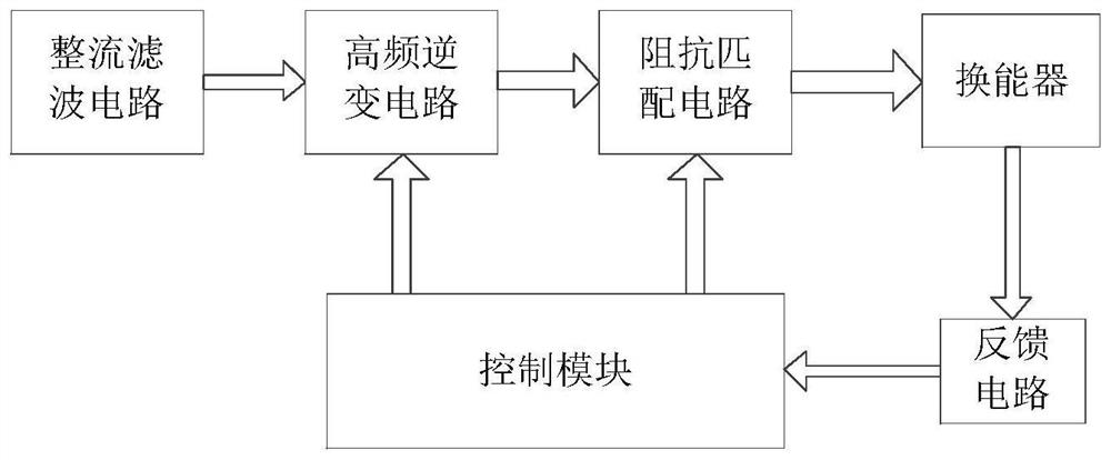 Pipeline inner wall ultrasonic cleaning system capable of automatically tracking frequency