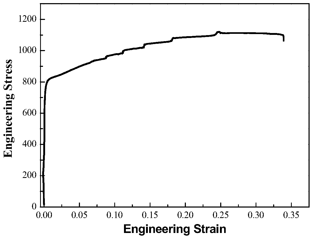 A preparation method of high-strength plastic product without yield platform cold-rolled medium manganese steel plate