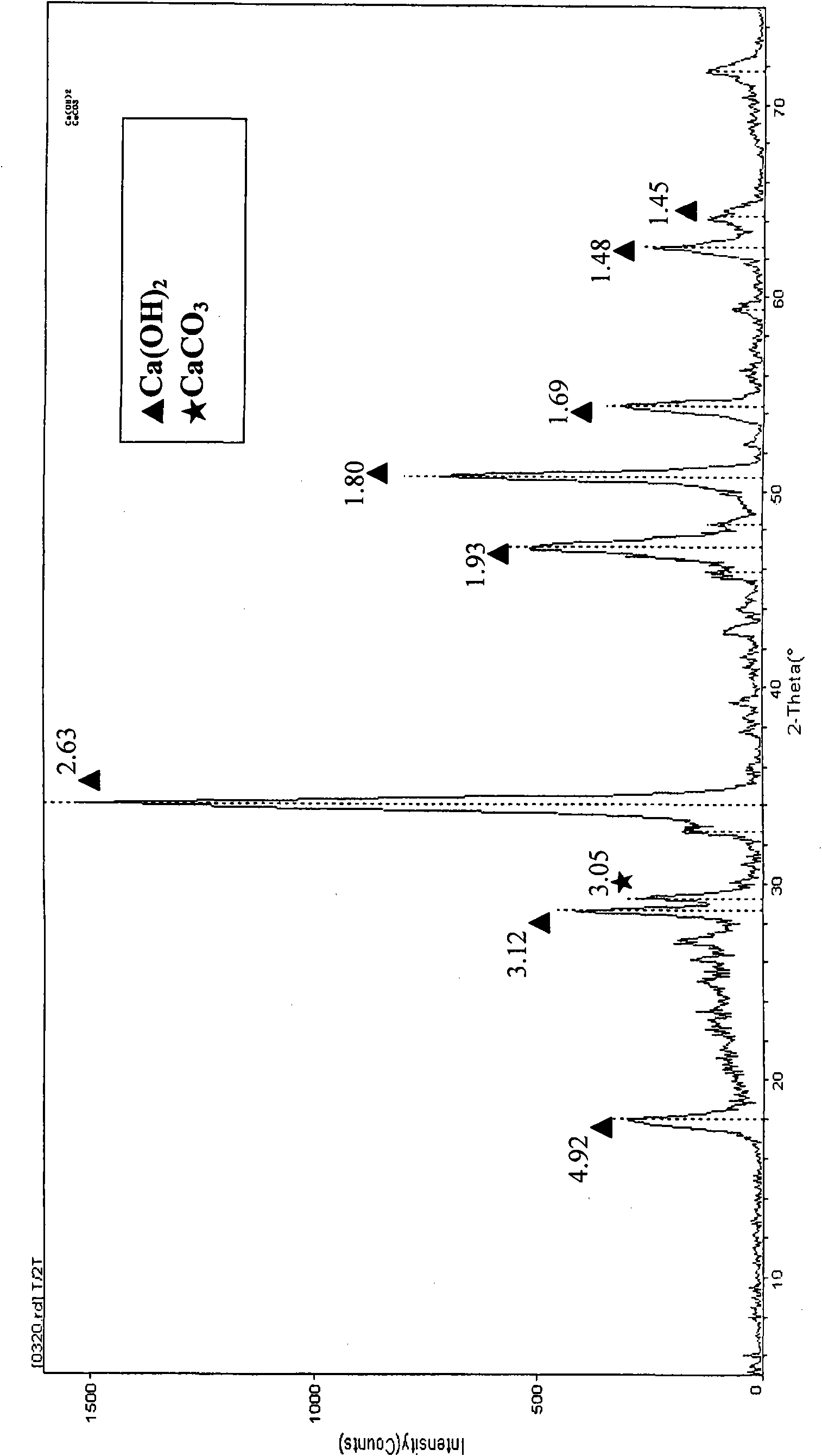 Biologic activated calcium ion constituent and manufacturing method thereof