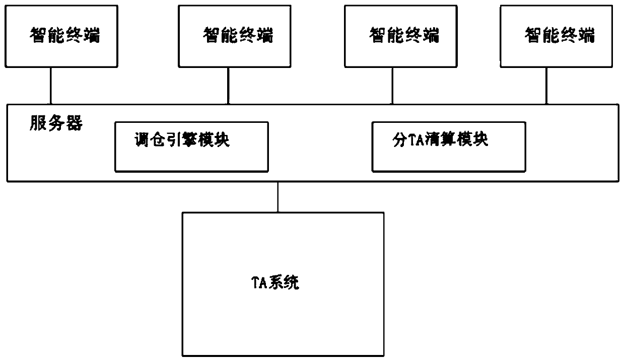 Asset Allocation System and Operation Method