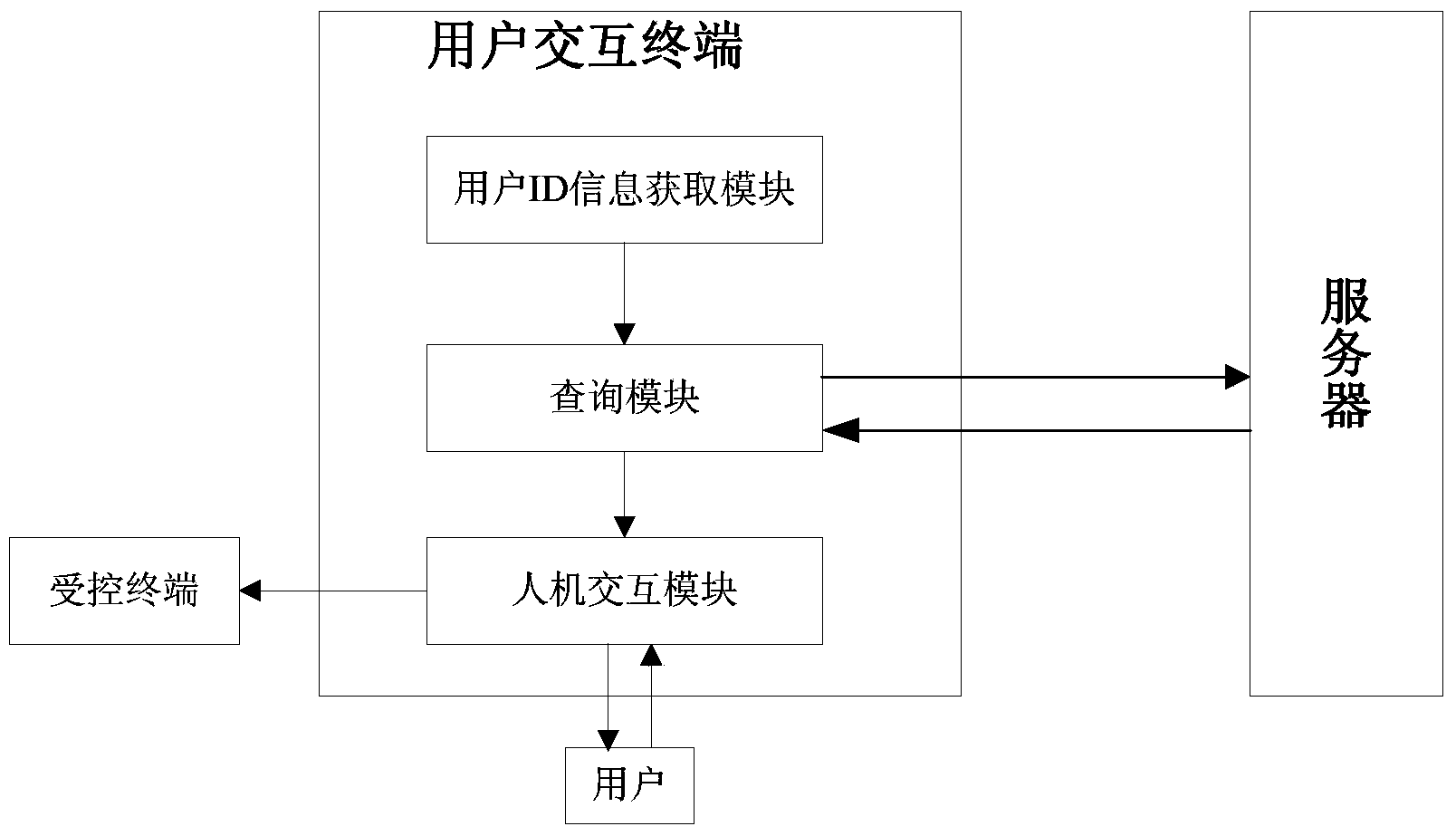 Networked intelligent interactive system