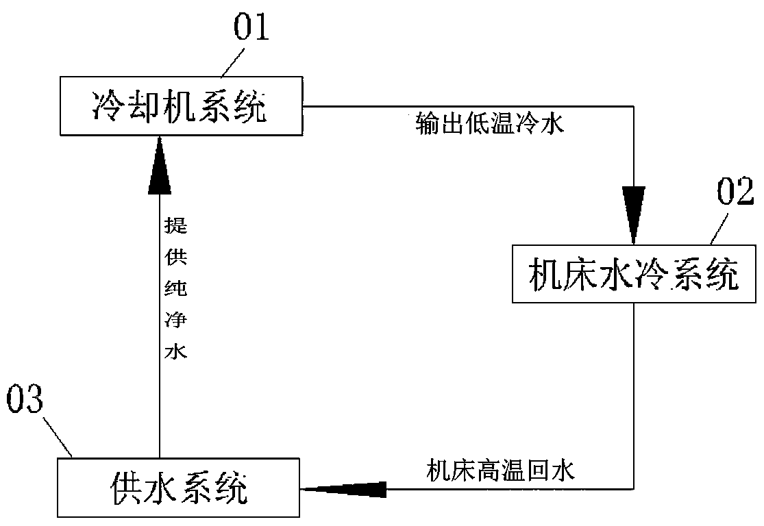 Water circulation protective system and cooler