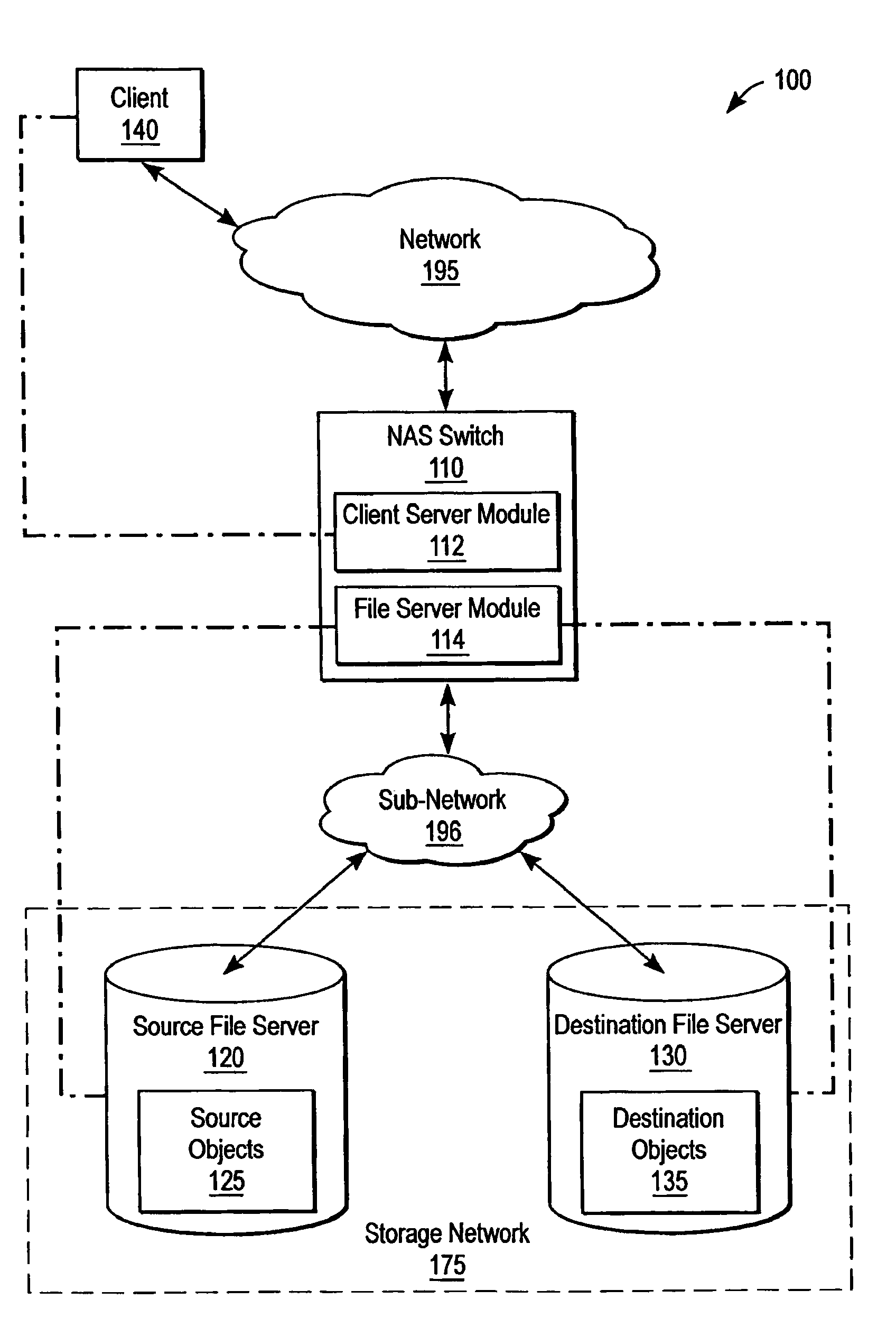 Transparent file migration using namespace replication