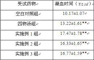 Novel biochemical formula effective part and effective component composition and preparation method of composition