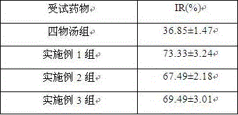 Novel biochemical formula effective part and effective component composition and preparation method of composition