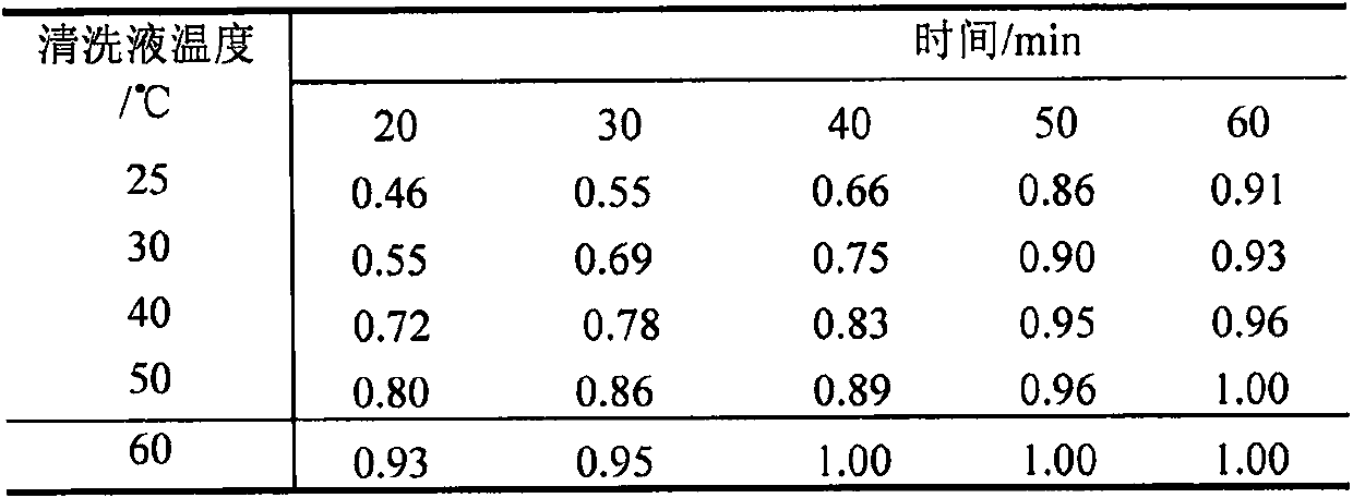 Ultrasonic-assisted washing and maintaining method for radix astragali