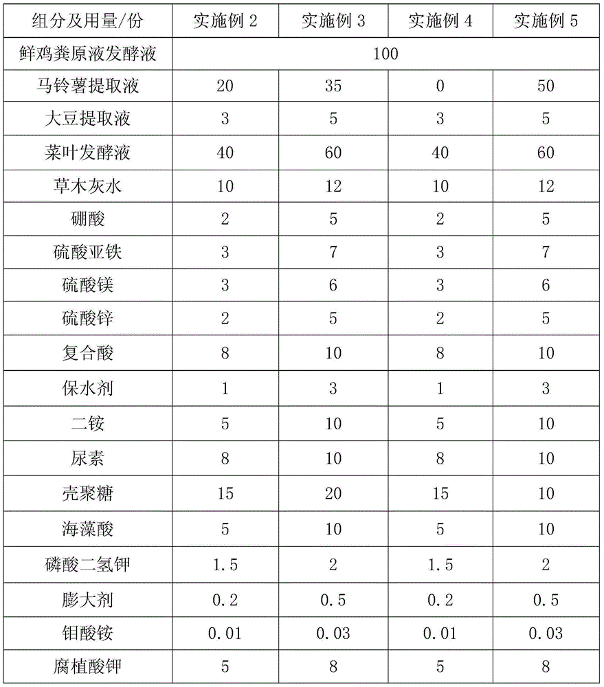 Special liquid water flush fertilizer for potatoes and preparation method for special liquid water flush fertilizer for potatoes