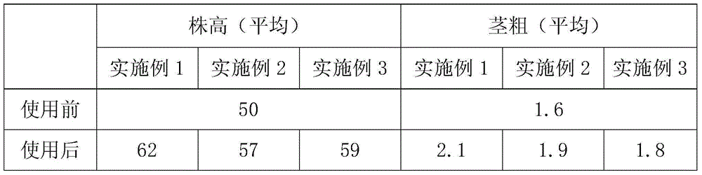 Special liquid water flush fertilizer for potatoes and preparation method for special liquid water flush fertilizer for potatoes