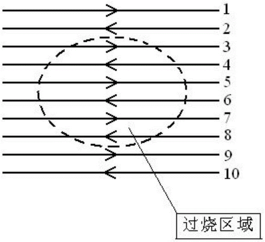 Method for reducing hot stack influences of metal SLM three-dimensional printing