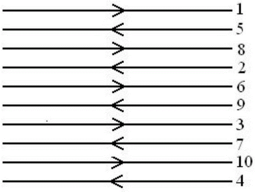 Method for reducing hot stack influences of metal SLM three-dimensional printing