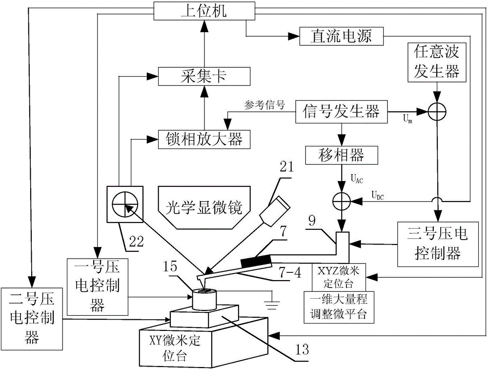 Kelvin probe force microscope synchronously measuring multiple parameters