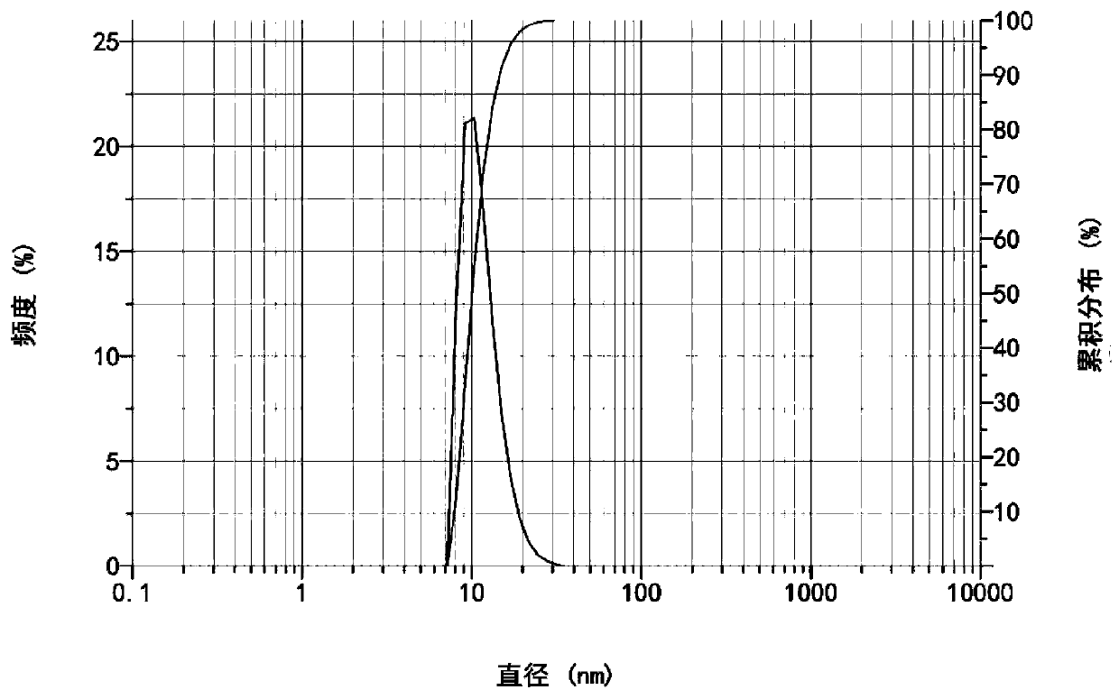 Micelle composition, and preparation method and application thereof