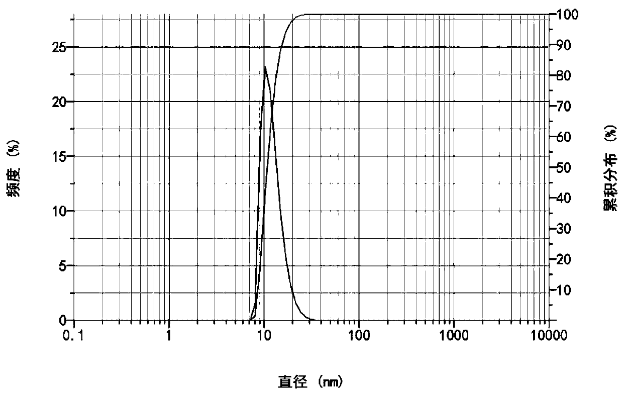 Micelle composition, and preparation method and application thereof