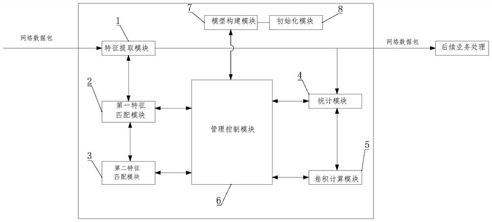 Network data processing method and system