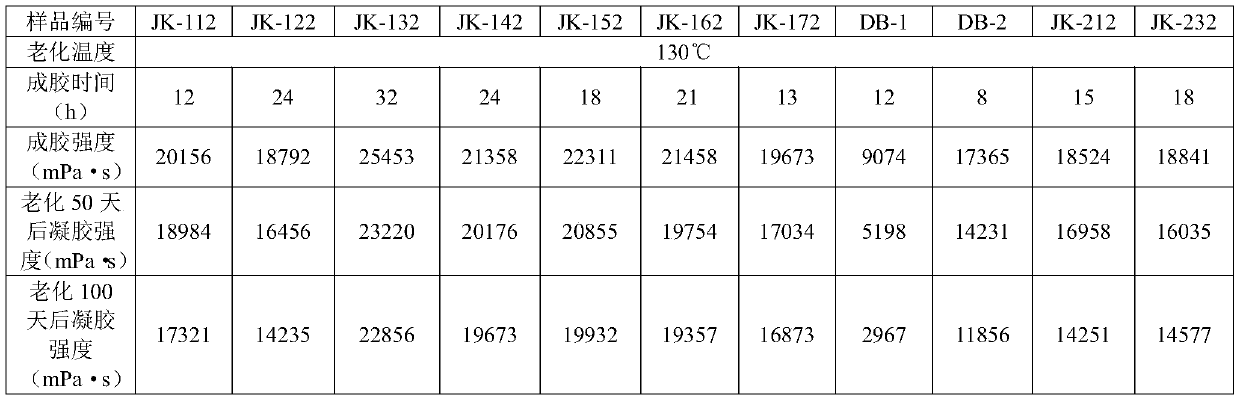 Nano composite polymer and temperature-resistant and salt-resistant profile control agent containing nano composite polymer