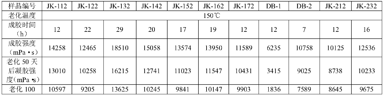 Nano composite polymer and temperature-resistant and salt-resistant profile control agent containing nano composite polymer