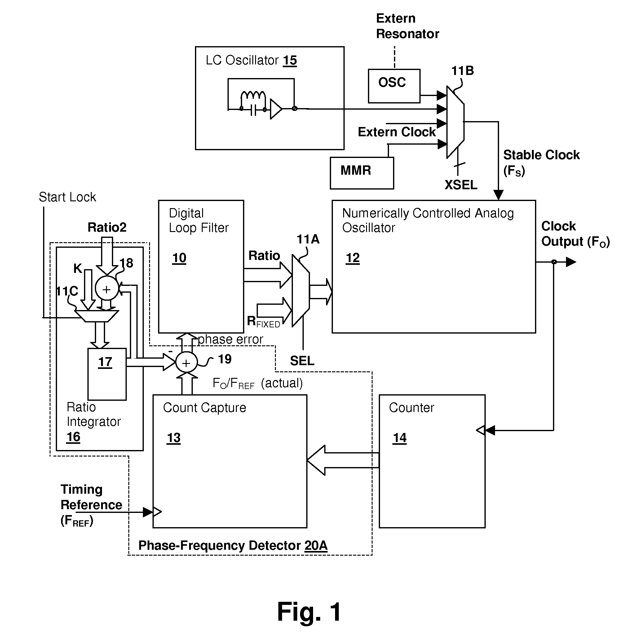 Hybrid analog/digital phase-lock loop for low-jitter synchronization