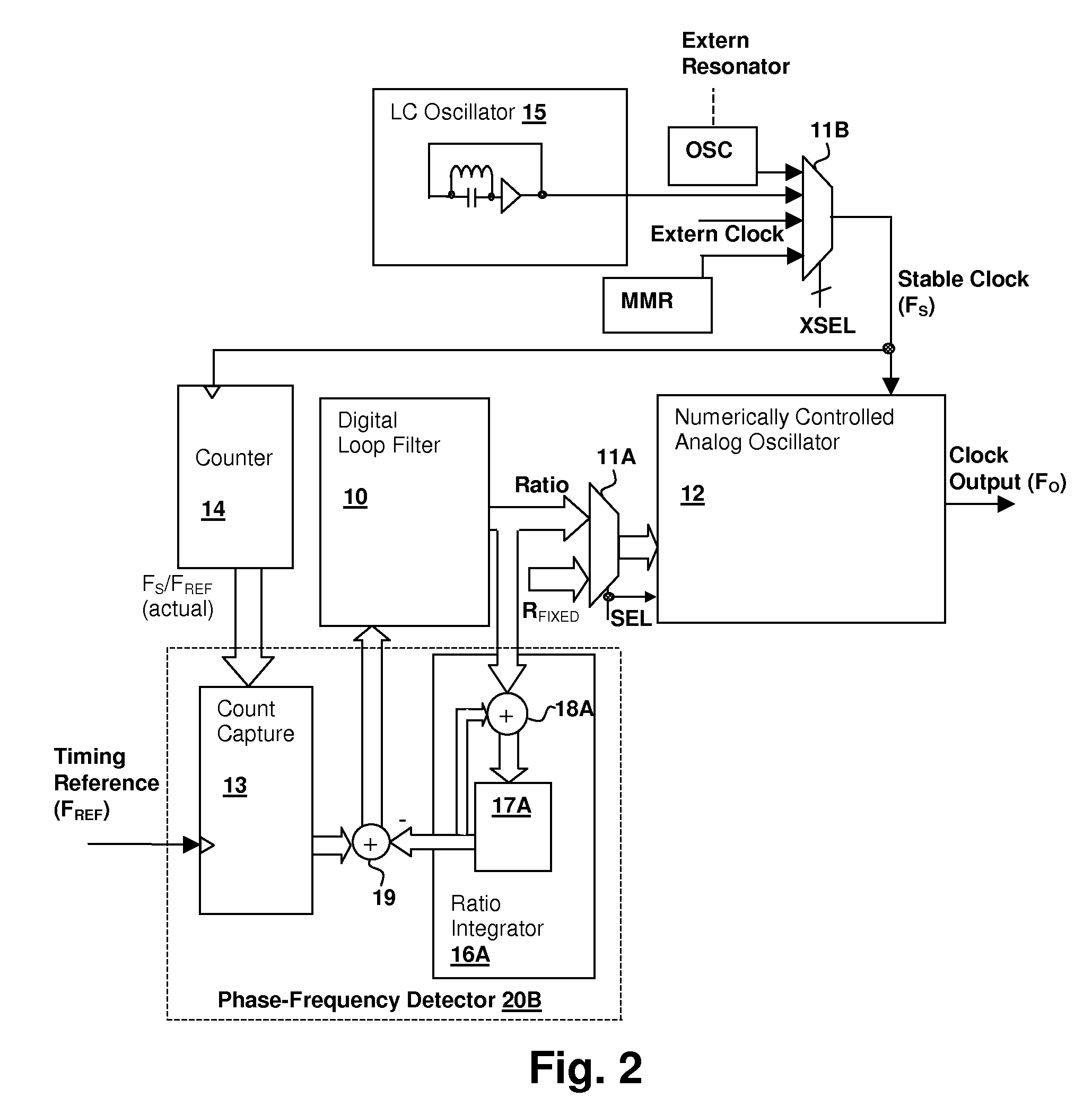 Hybrid analog/digital phase-lock loop for low-jitter synchronization