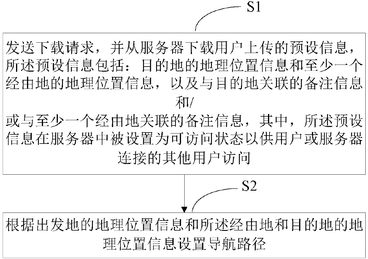 Vehicle navigation method, apparatus and system