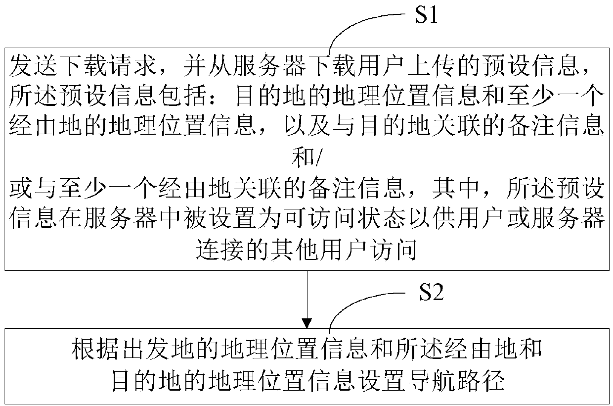 Vehicle navigation method, apparatus and system