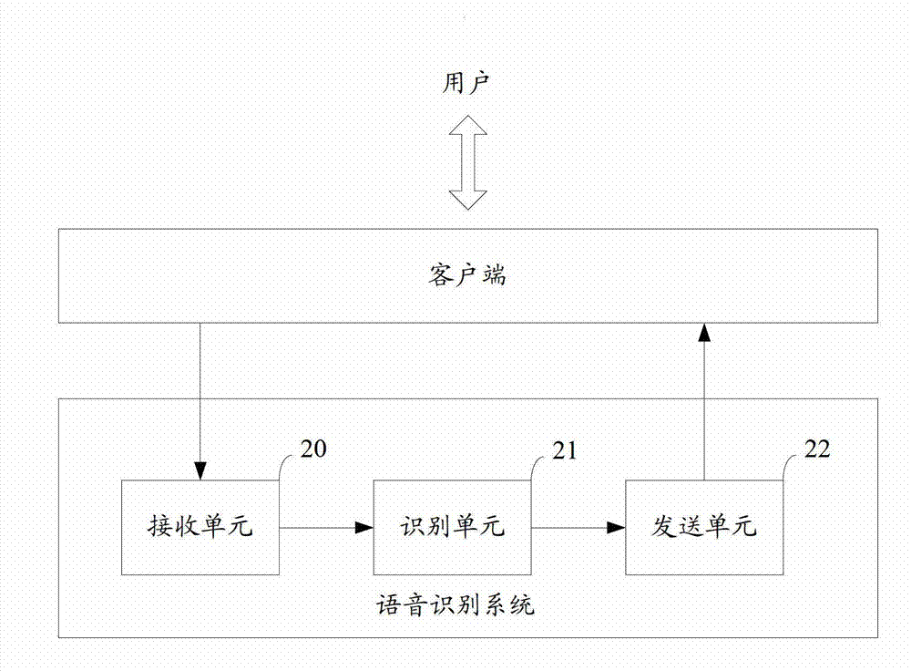 Speech recognition method and system