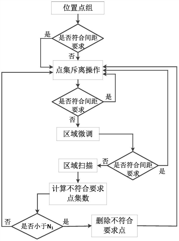 Discretized region scanning subarray-level sparse optimization method and system