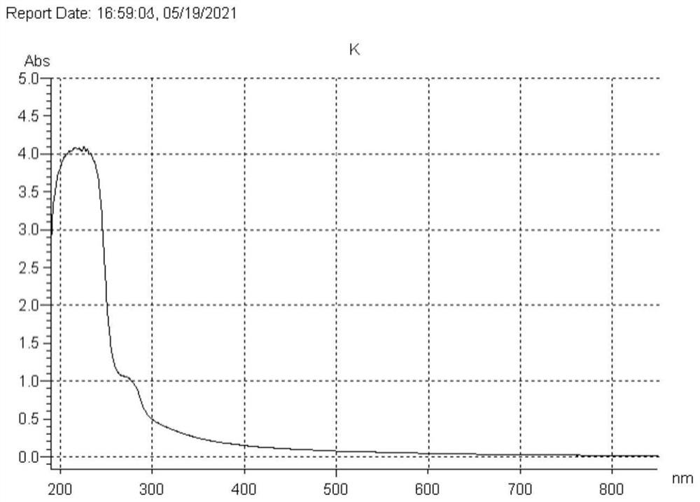 Functional banana polysaccharide BPF2 as well as preparation and application thereof