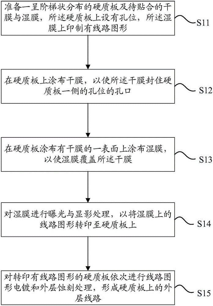 Method for manufacturing outer-layer line by using hard board with large drop