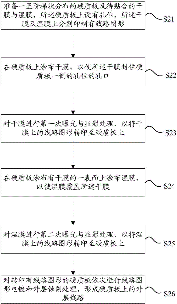 Method for manufacturing outer-layer line by using hard board with large drop