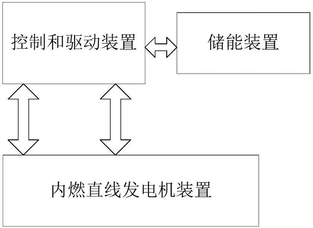 Free piston type internal combustion linear electricity generation and energy storage system