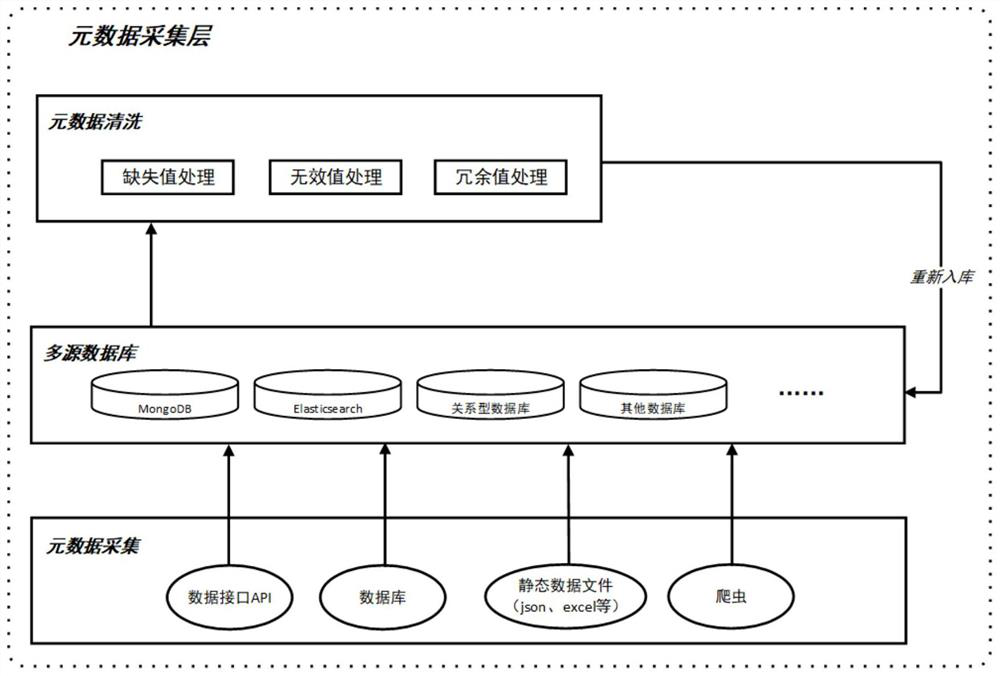 Scientific and technological resource integration system based on multi-source database