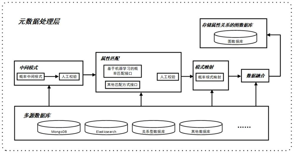 Scientific and technological resource integration system based on multi-source database