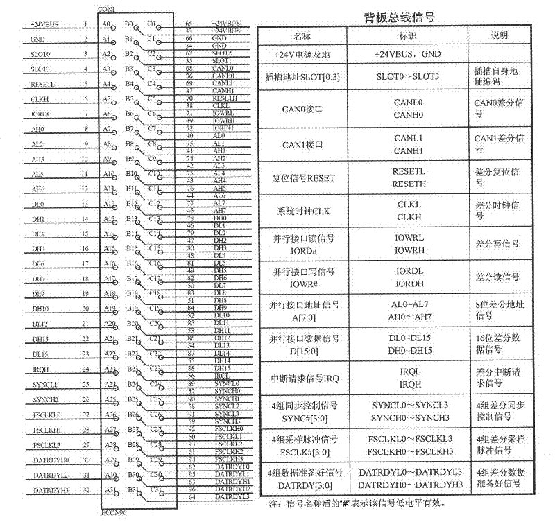 Backplane bus type structure of vibration monitoring and protecting device and communication control method of backplane bus type structure