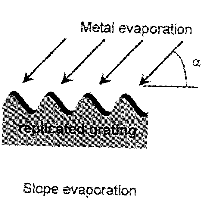 Polarisers and mass-production method and apparatus for polarisers