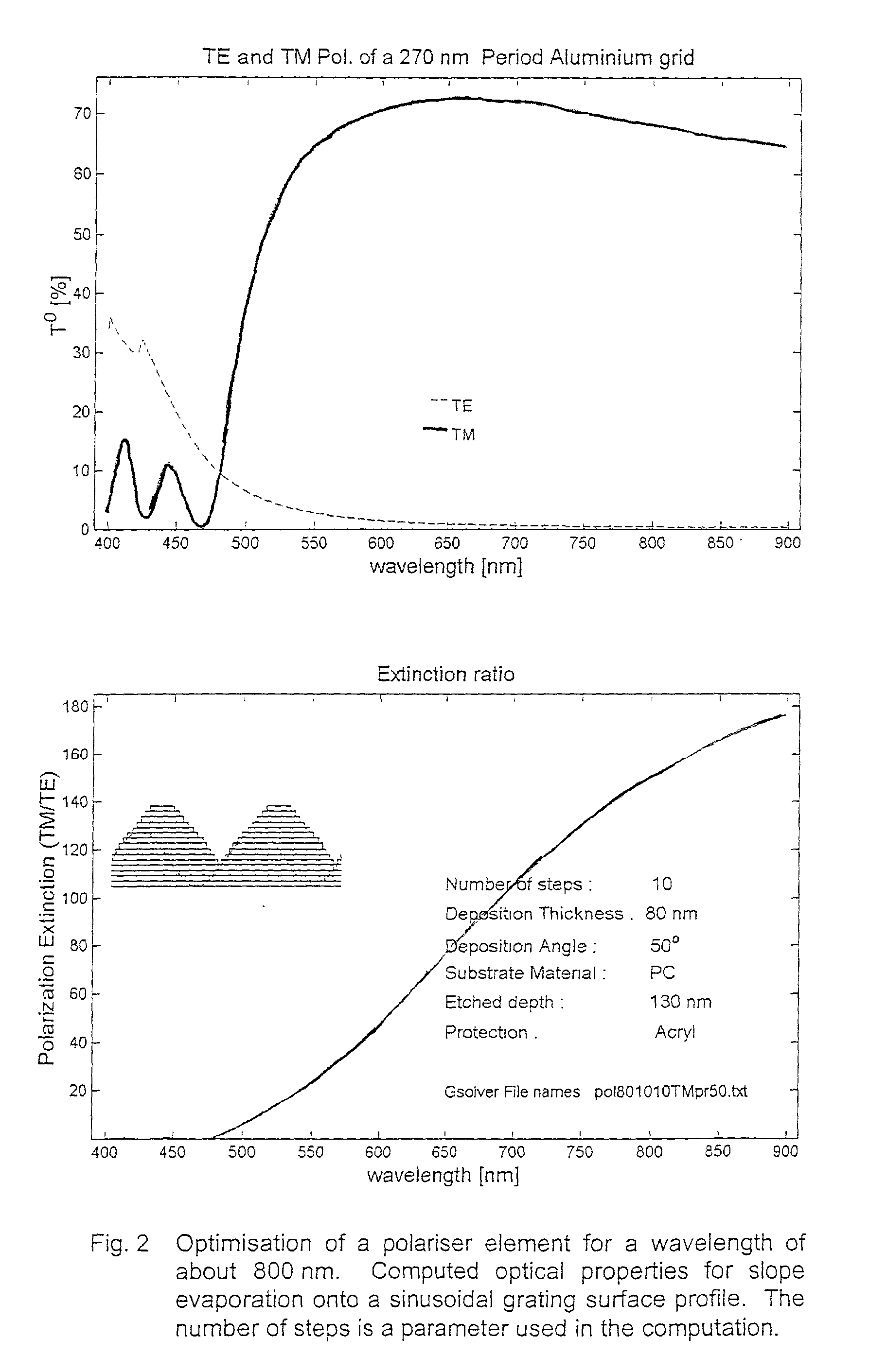 Polarisers and mass-production method and apparatus for polarisers