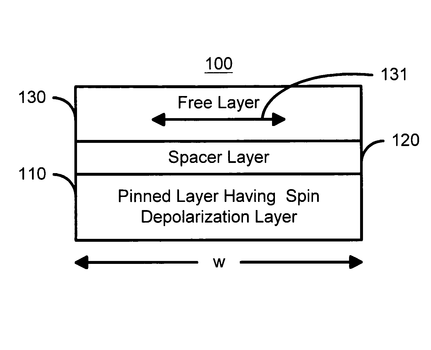 Spin transfer magnetic elements with spin depolarization layers