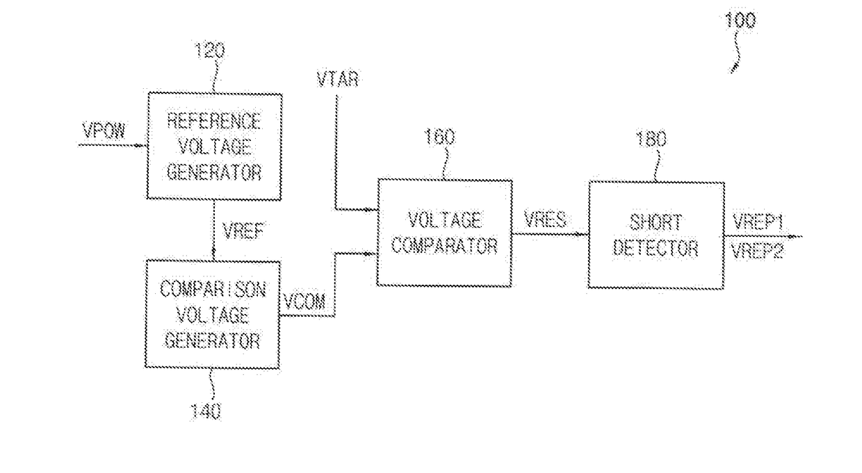 Short detection circuit and display device including the same