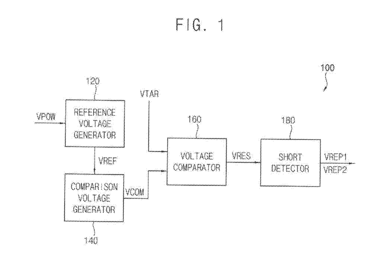 Short detection circuit and display device including the same