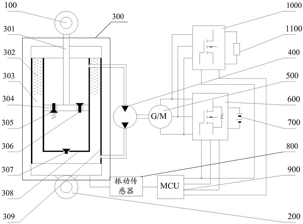 A vibration energy control system and method