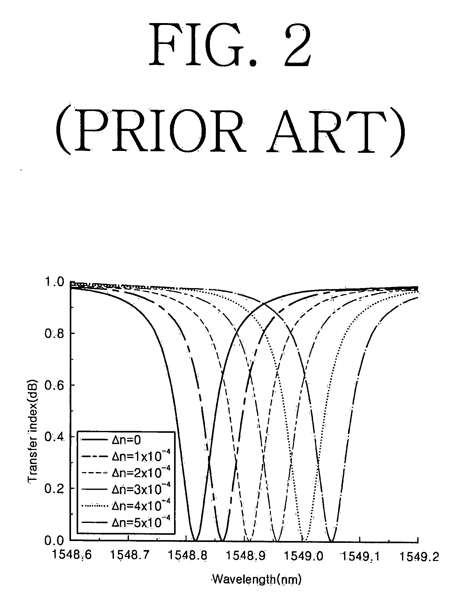 Micro resonator sensor