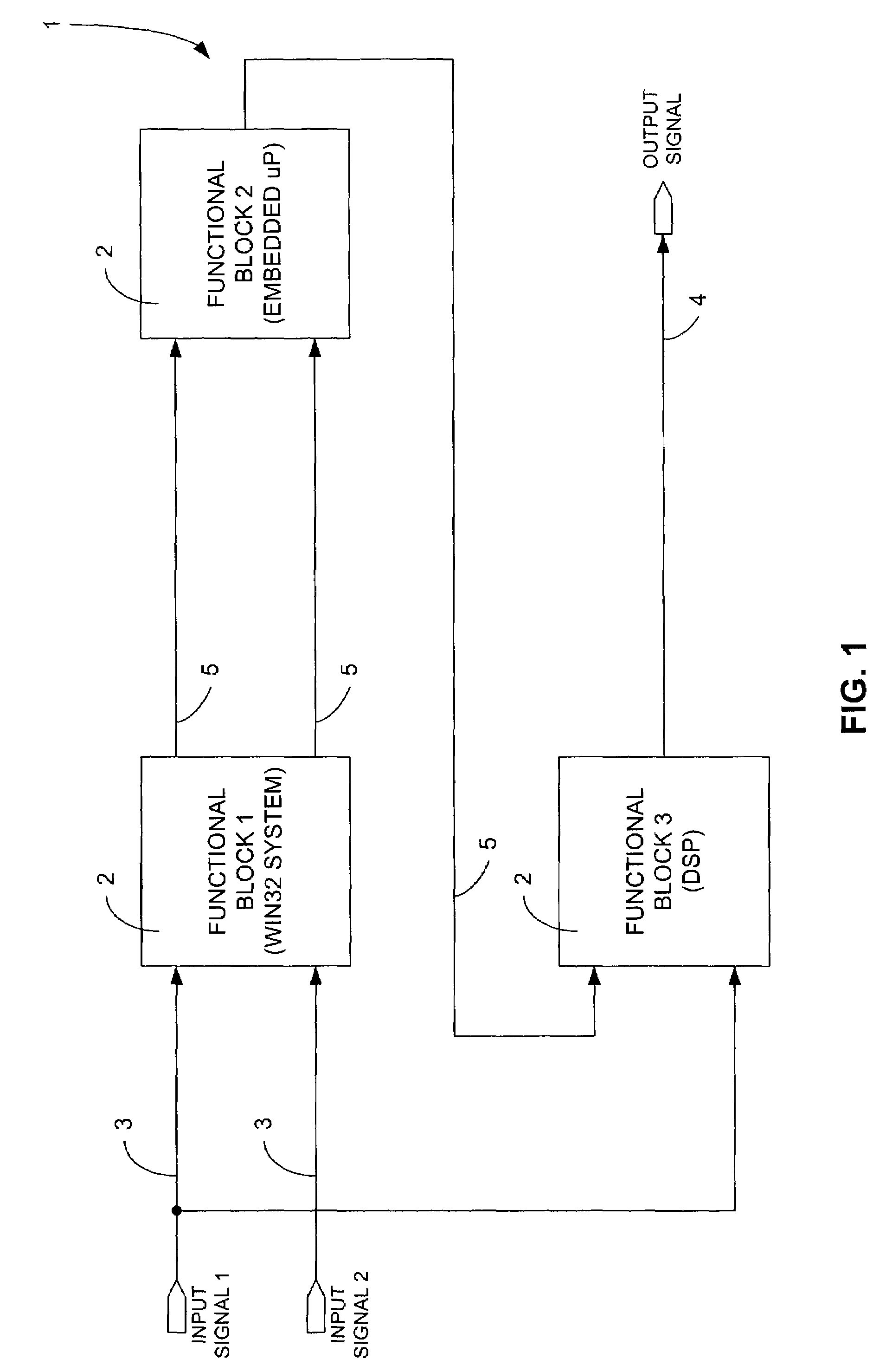 Method for automatically decomposing dynamic system models into submodels