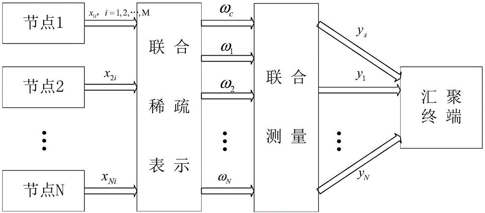 Refuse landfill intelligent monitoring system and method based on wireless sensor network