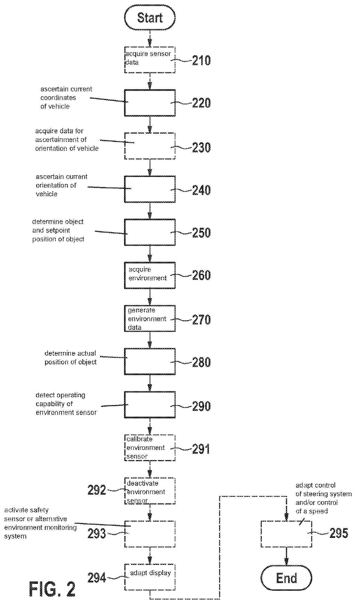 Method for detecting an operating capability of an environment sensor, control unit and vehicle